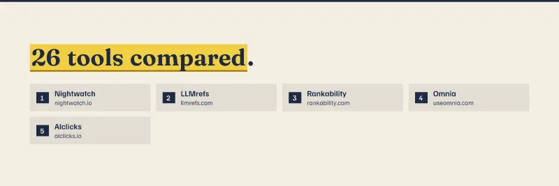 Logos of Nightwatch, LLMrefs, Rankability, Omnia, AIclicks. 26 tools compared.