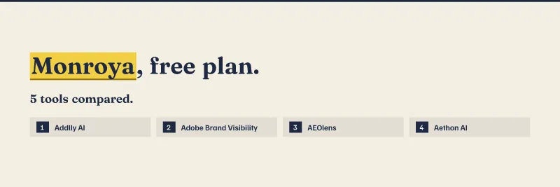 Monroya. Free plan. 5 tools compared: Addlly AI, Adobe Brand Visibility, AEOlens, Aethon AI.