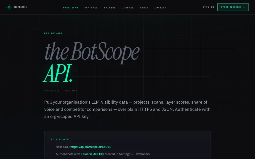 Docs of BotScope