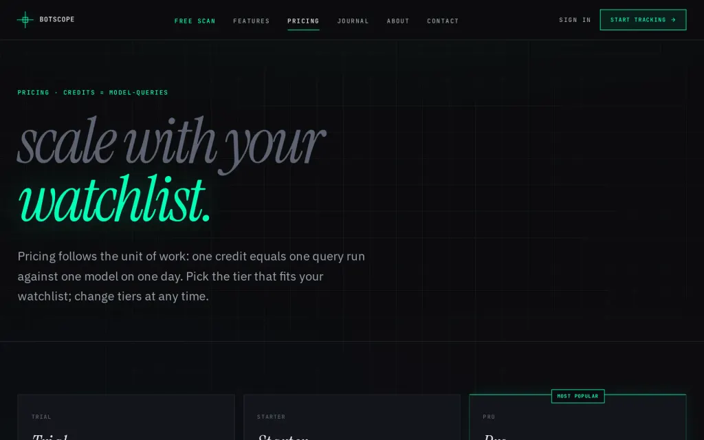 Pricing page of BotScope