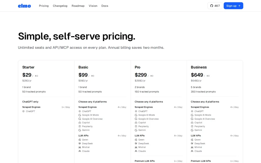 Pricing page of Elmo
