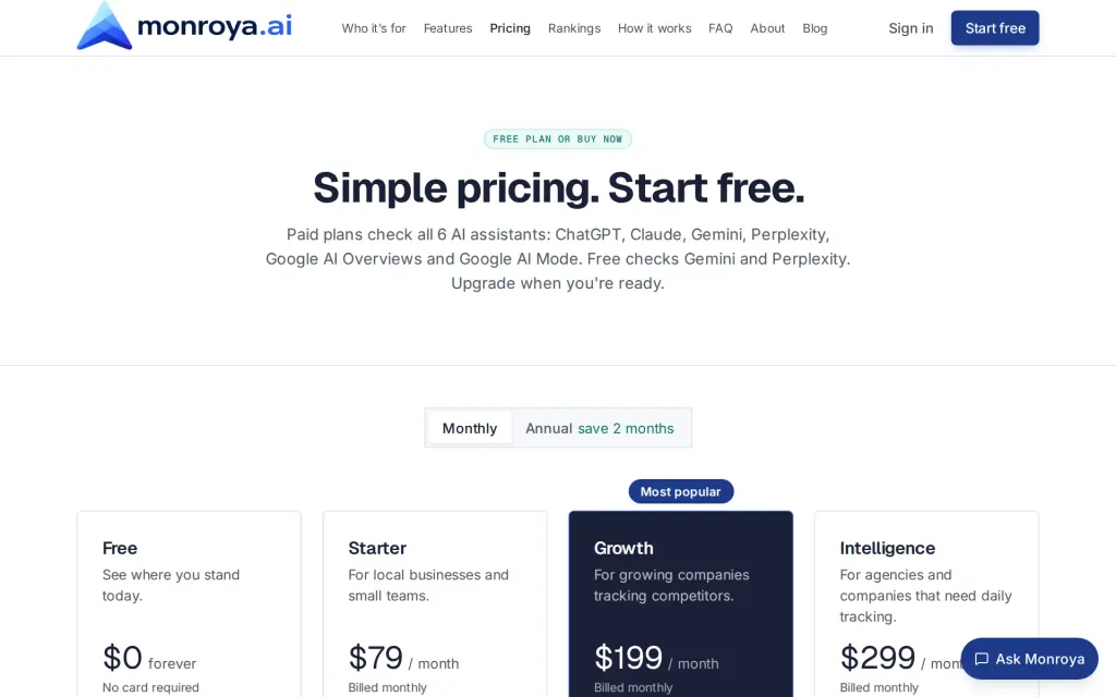 Pricing page of Monroya