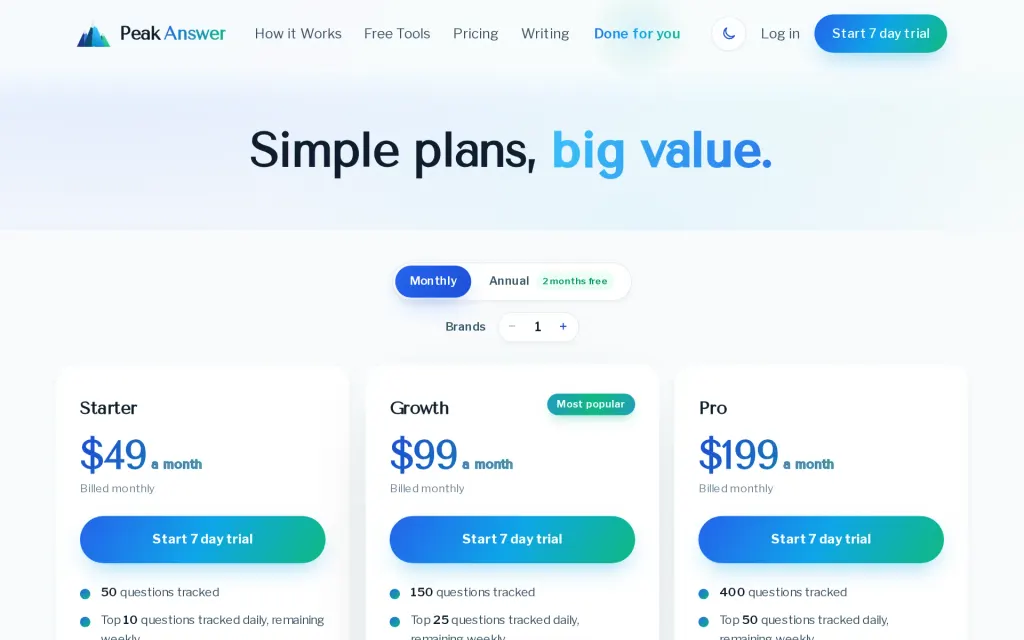 Pricing page of Peak Answer