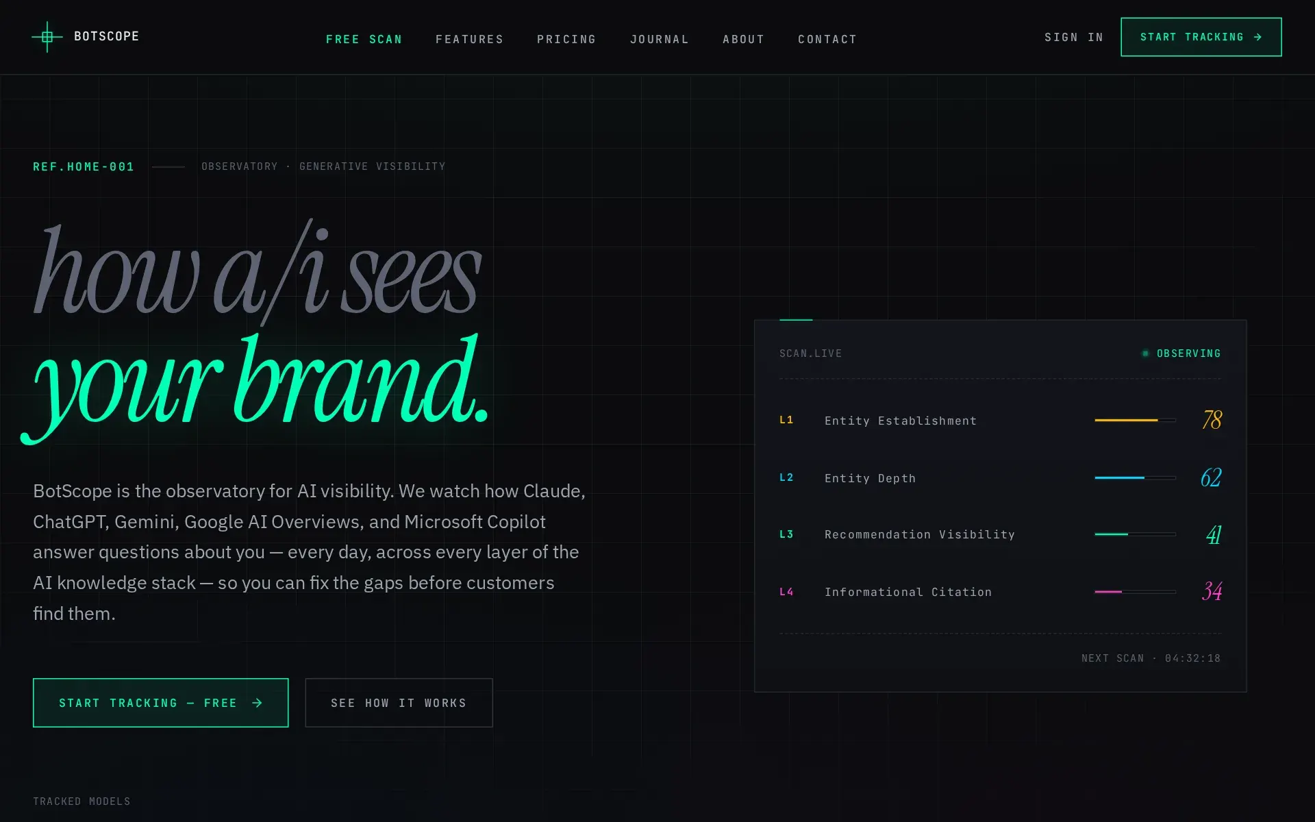 Screenshot of BotScope