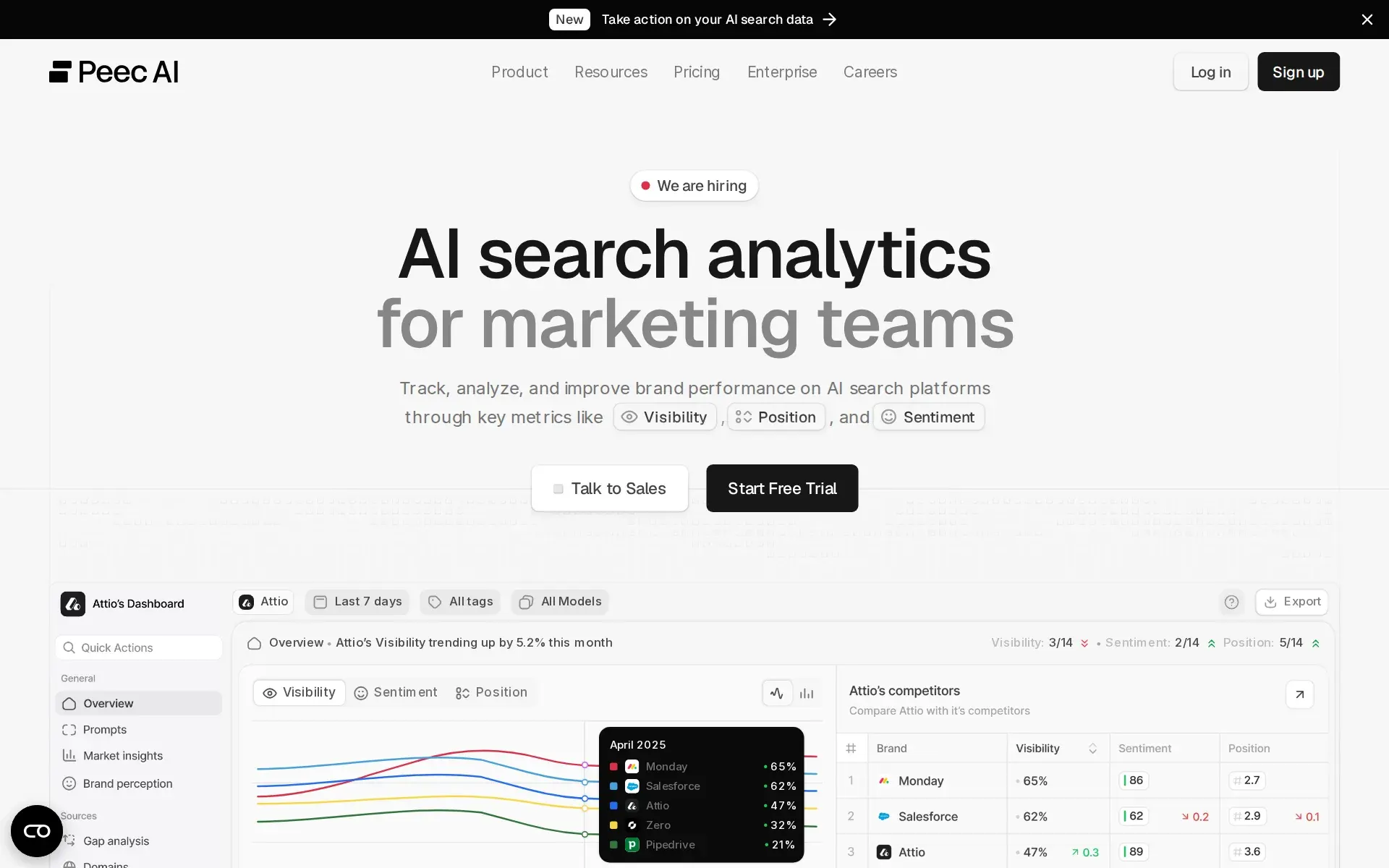 Screenshot of Peec AI