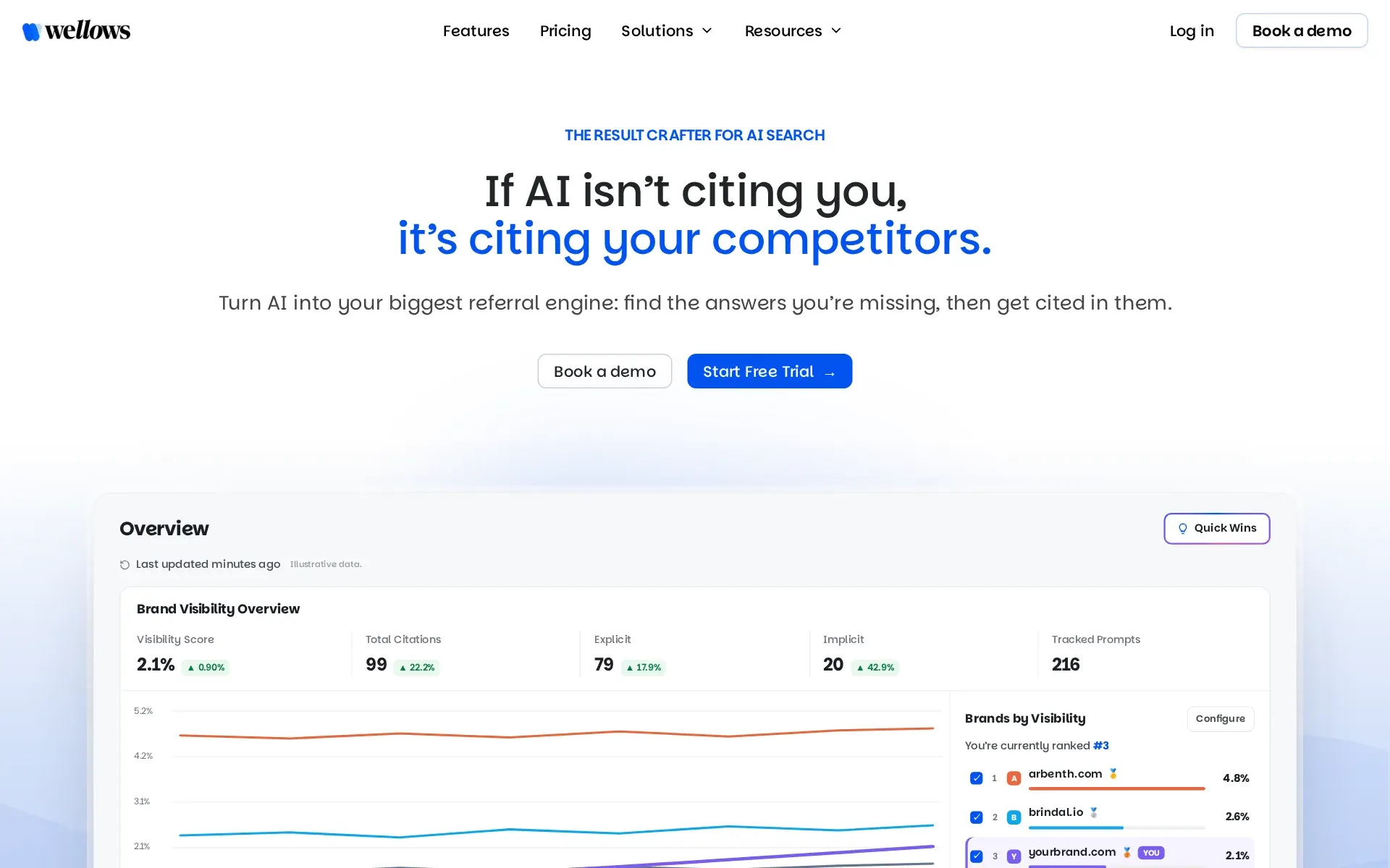 Screenshot of Wellows