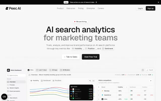 Screenshot of Peec AI